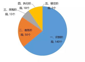 解析七大示范 中國(guó)PPP養(yǎng)老項(xiàng)目運(yùn)作模式與數(shù)據(jù)處理服務(wù)的融合創(chuàng)新