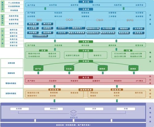 潮數(shù)科技推出“數(shù)據(jù)安全治理AI化”產(chǎn)品解決方案與數(shù)據(jù)處理服務(wù)，引領(lǐng)行業(yè)智能轉(zhuǎn)型