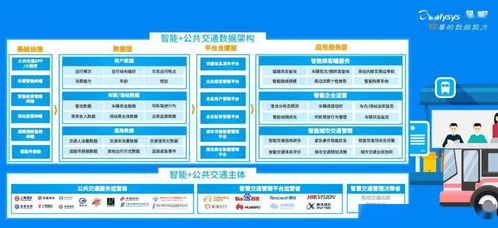 綠色出行再添一色 2020年公共交通產(chǎn)業(yè)智能生態(tài)與數(shù)據(jù)處理服務(wù)分析